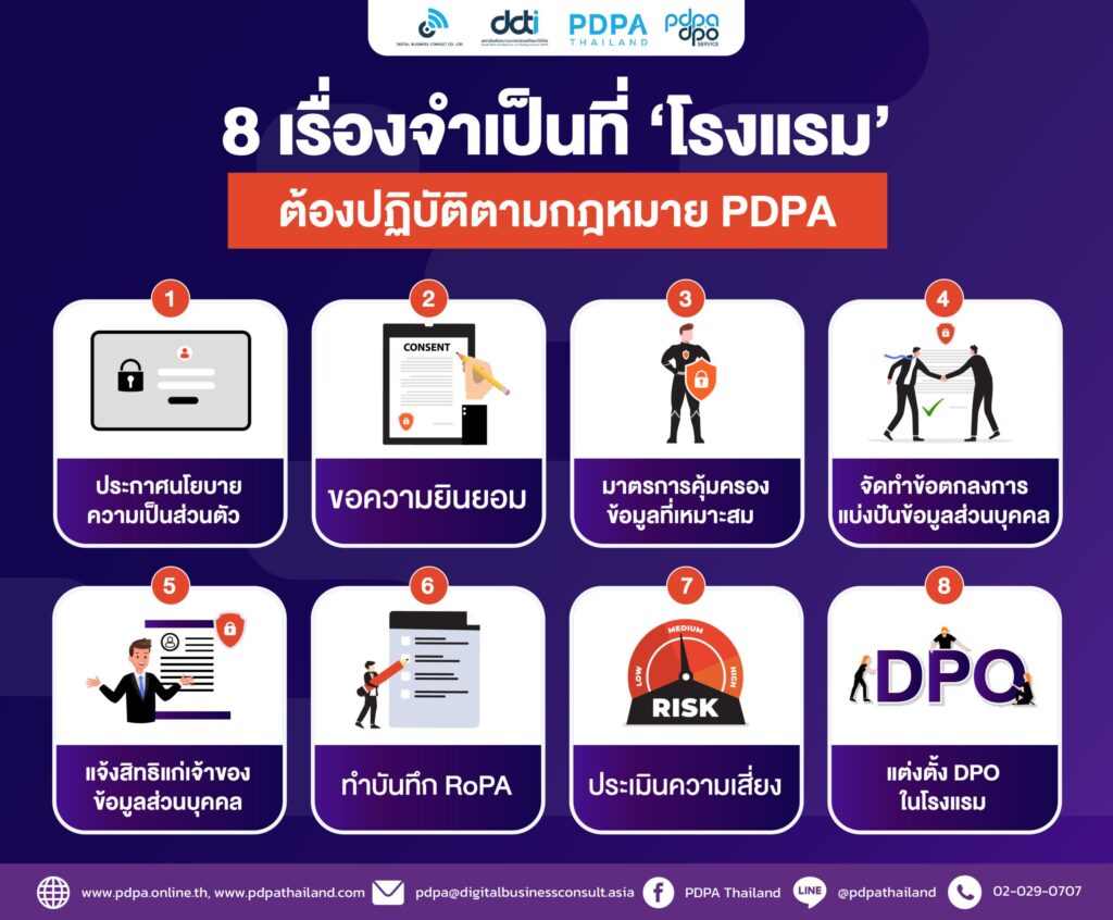 pdpa โรงแรม
