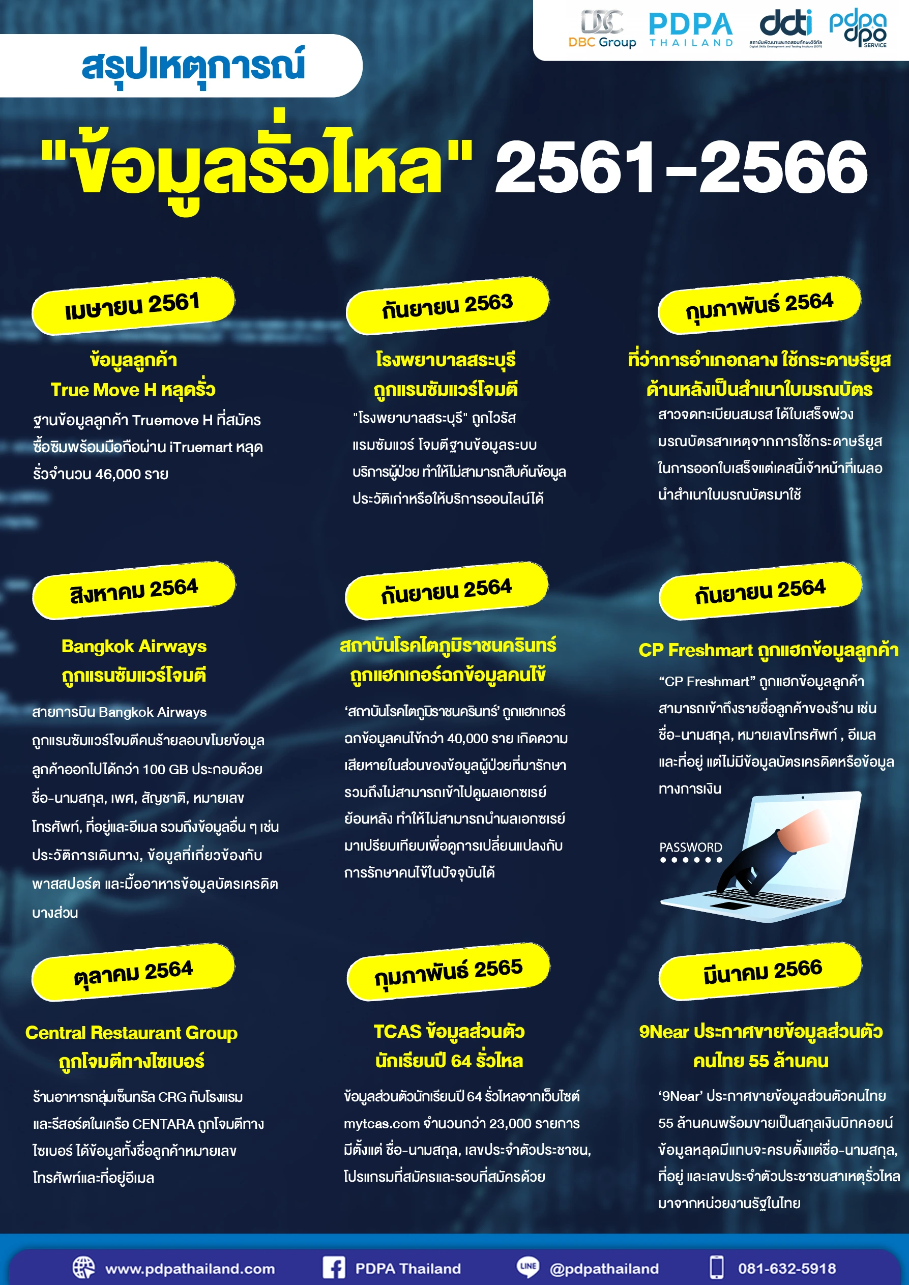 สรุปเหตุการณ์ ข้อมูลรั่ว PDPA