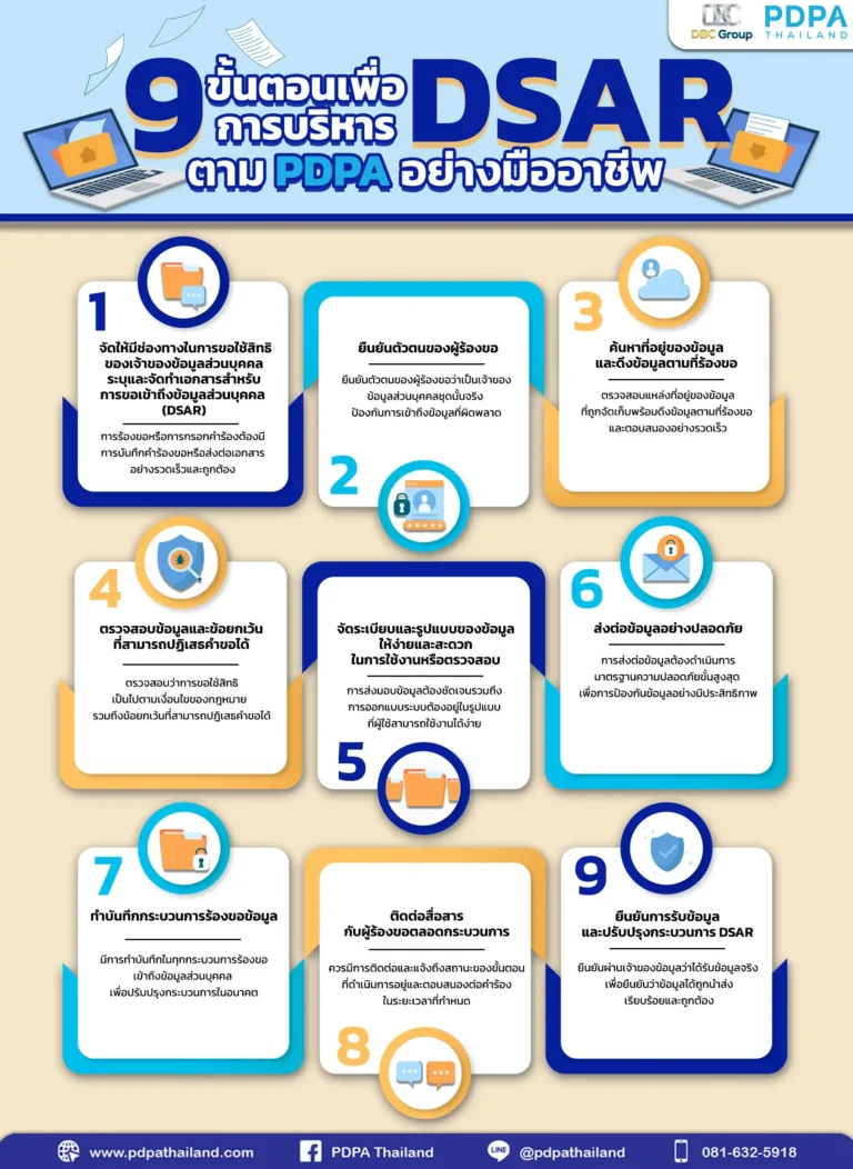 การบริหารจัดการ-DSAR-ตาม-PDPA