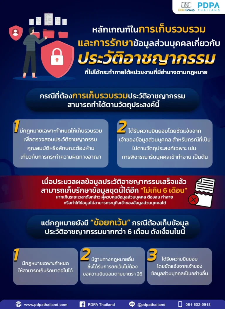การเก็บรวบรวม-การเก็บรักษา-ประวัติอาชญากรรม-PDPA-PDPAThailand