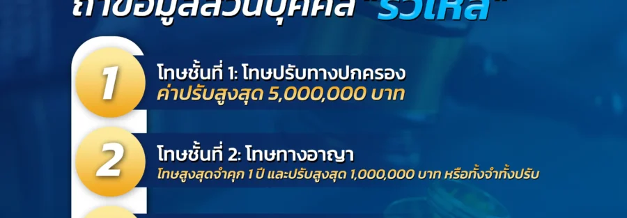 โทษ PDPA