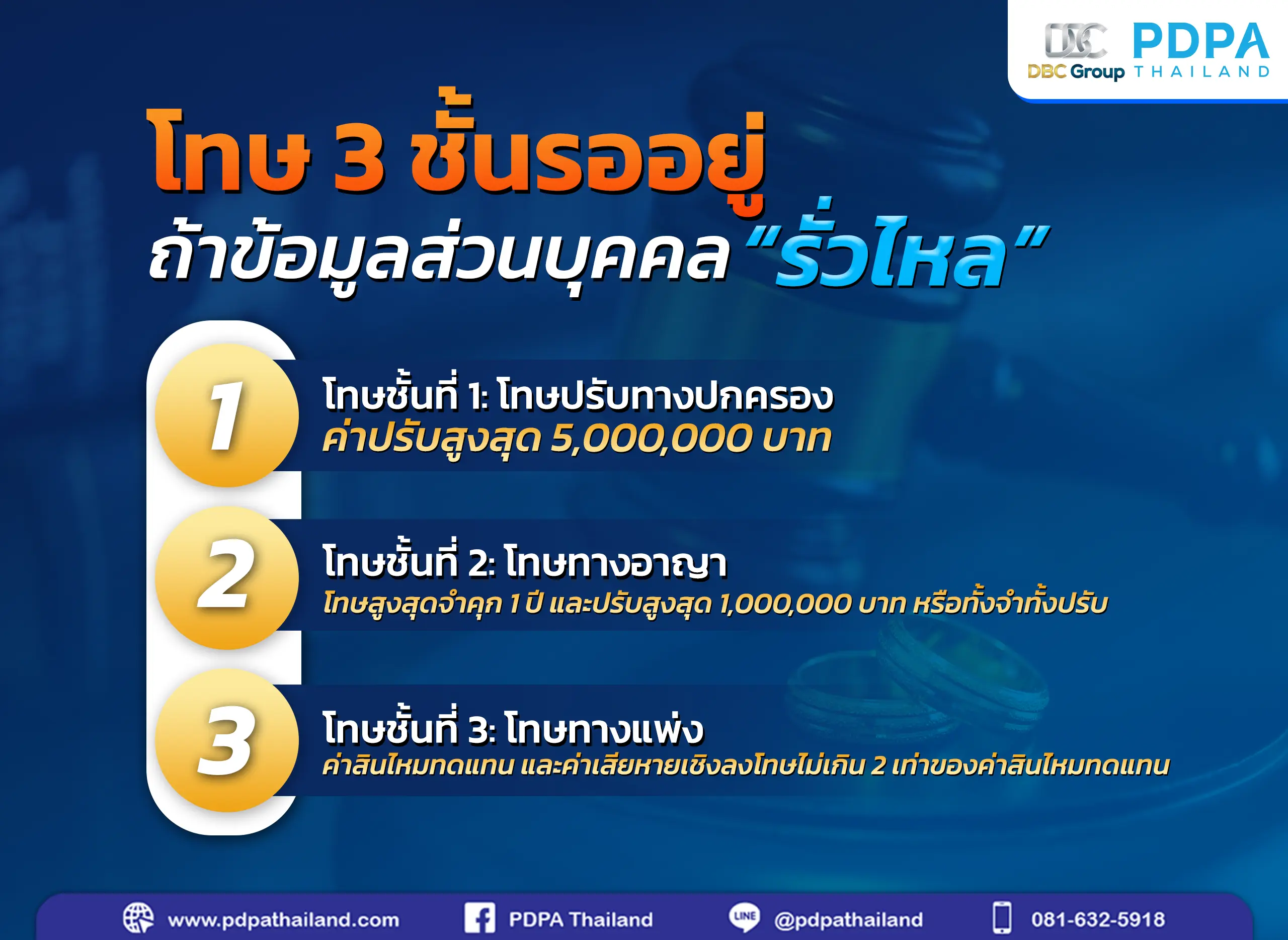 โทษ PDPA