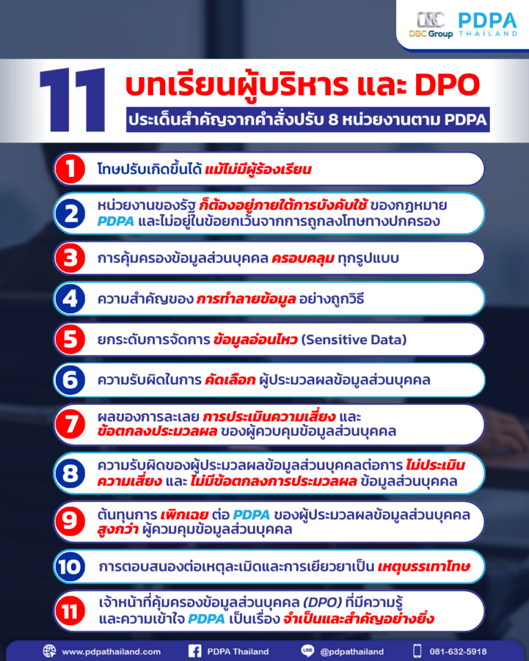 ปรับ PDPA ล่าสุด 2568