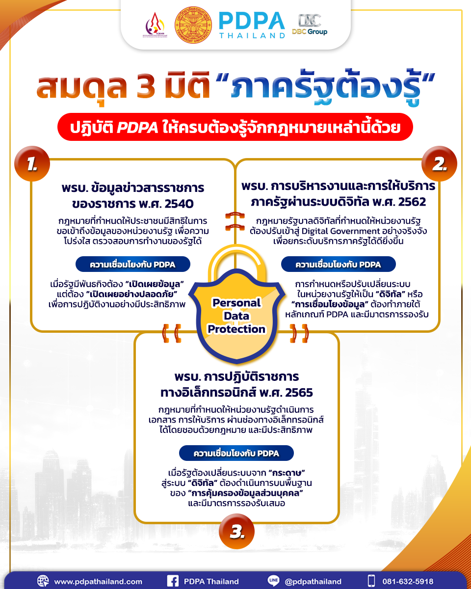 PDPA หน่วยงานรัฐ