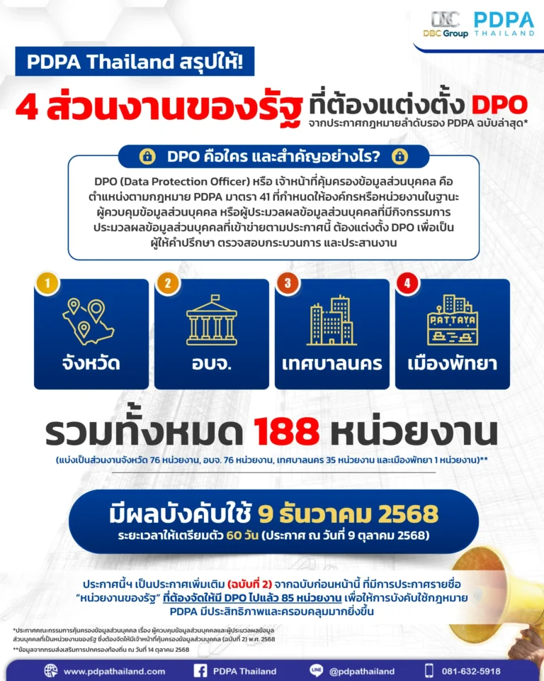 DPO หน่วยงานรัฐ PDPA