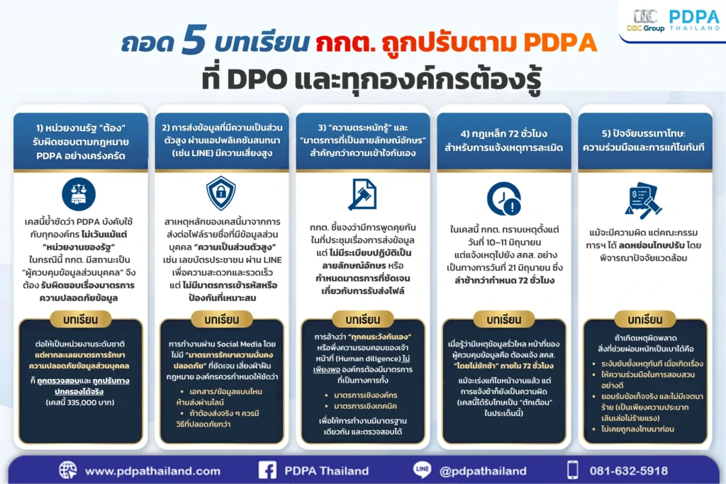 โทษปรับ PDPA